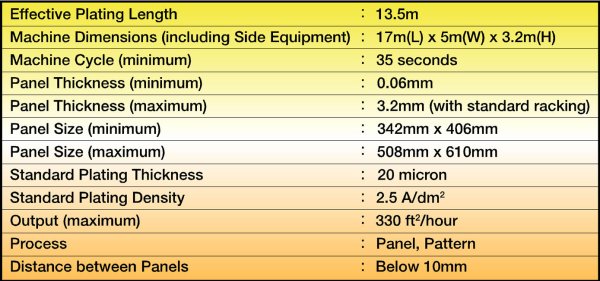 Vertical Continuous Plating Line (MCP-PAL)